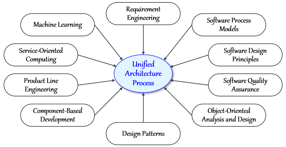 Underlying Tech